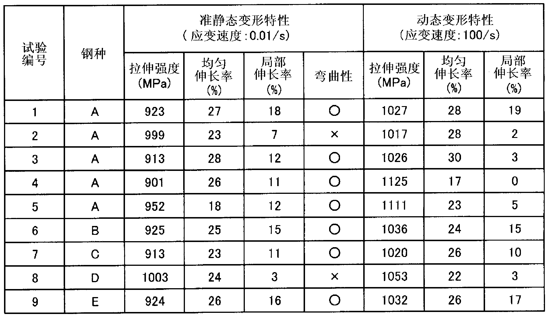 Hot-rolled steel sheet, cold-olled steel sheet, and plated steel sheet each having exellent uniform ductility and local ductility in high-speed deformation