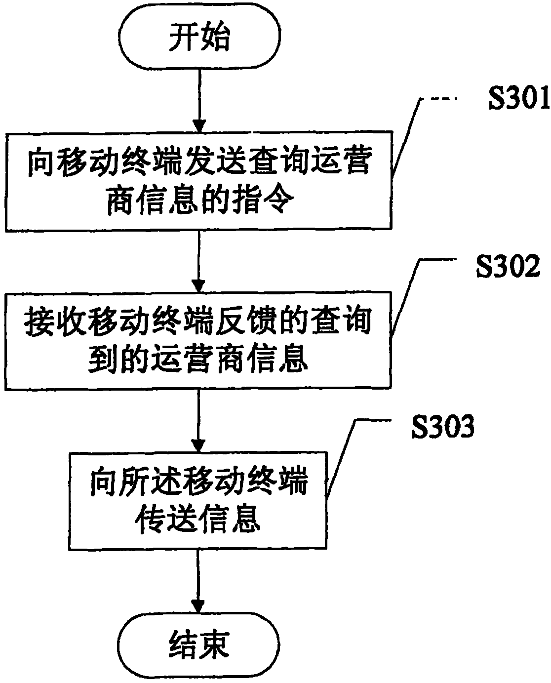 Method for displaying operator file, mobile terminal and background software equipment