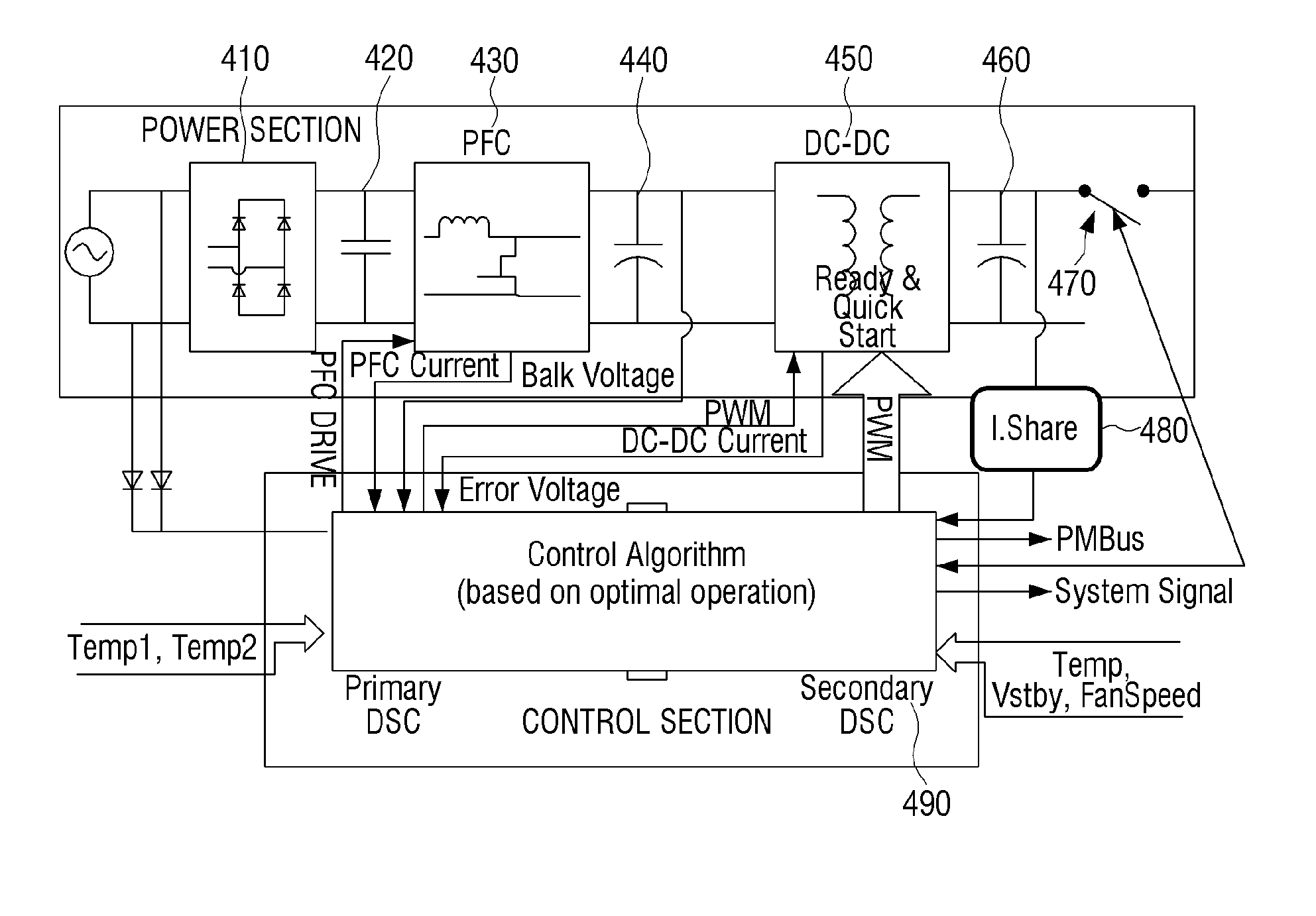 Power supply device, micro server having the same, and power supply method