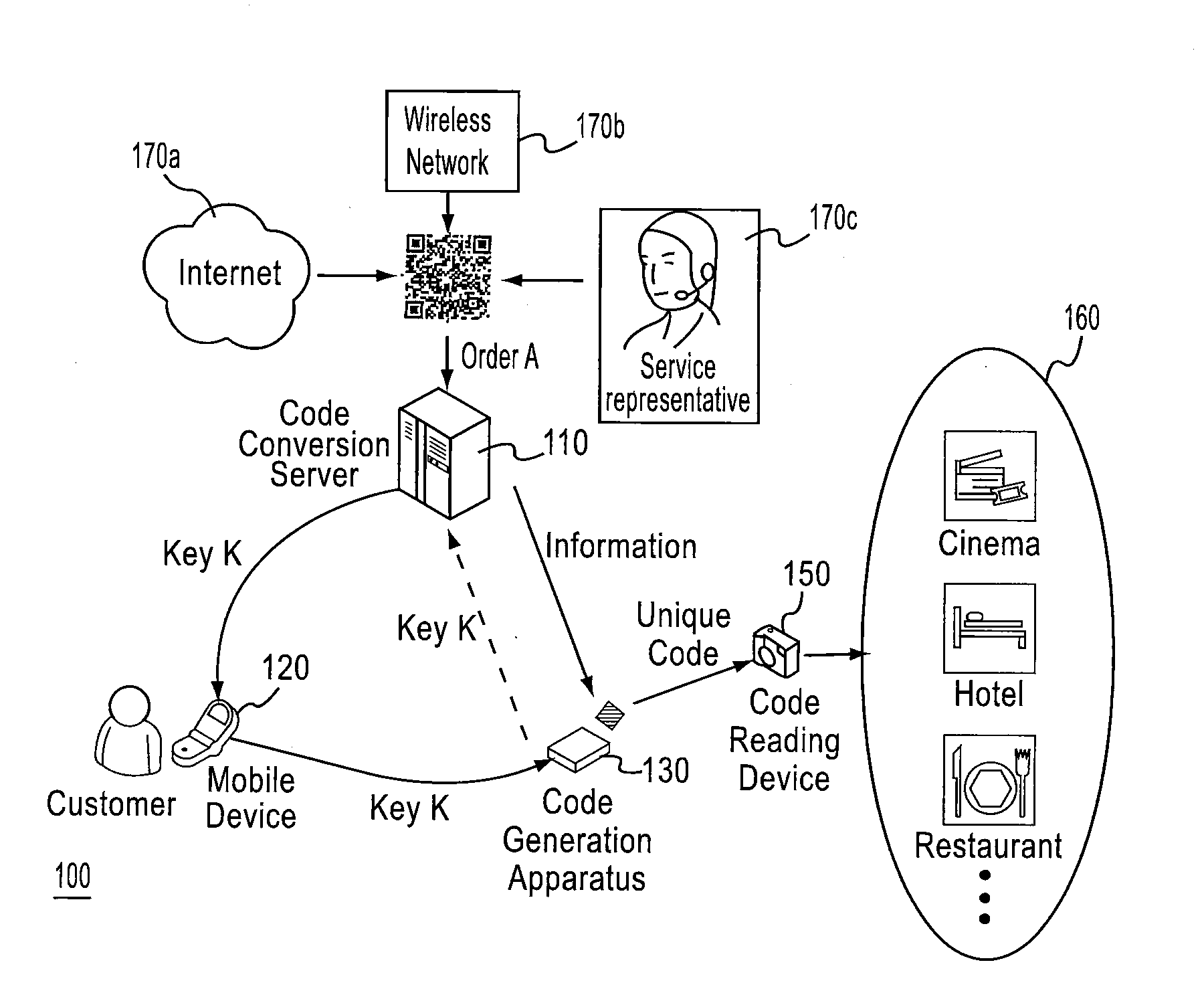 Facilitating transactions using unsupported transaction identifier types