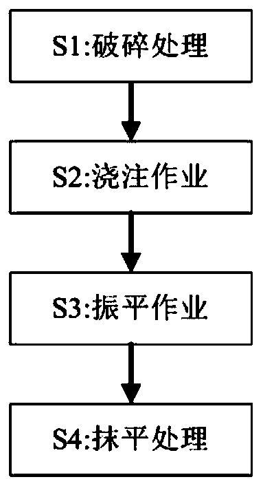 Concrete road pavement crack quick repairing method