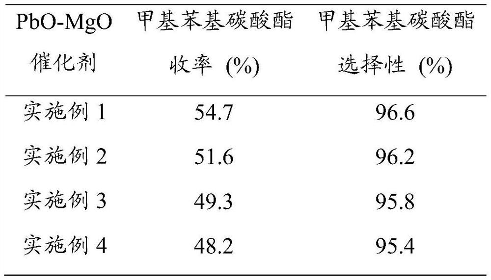 A kind of bimetal composite oxide catalyst, preparation method and application