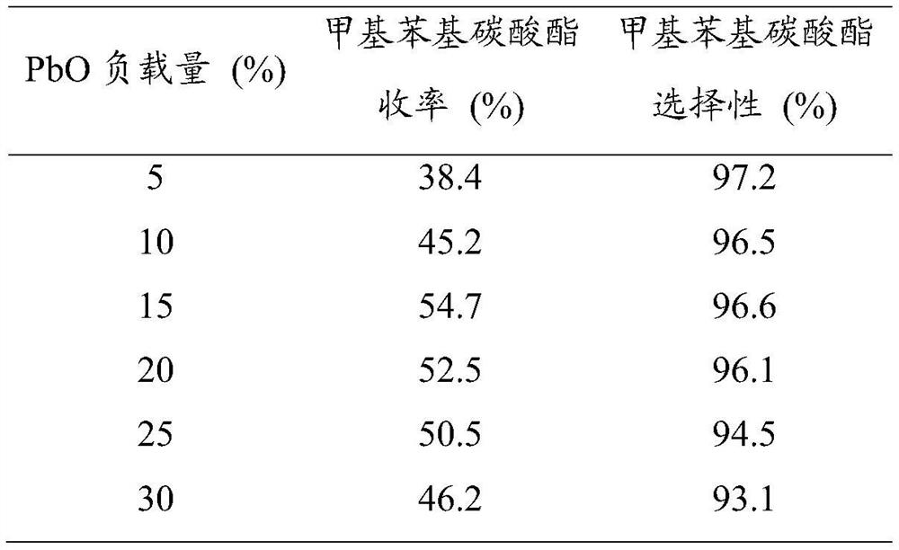 A kind of bimetal composite oxide catalyst, preparation method and application