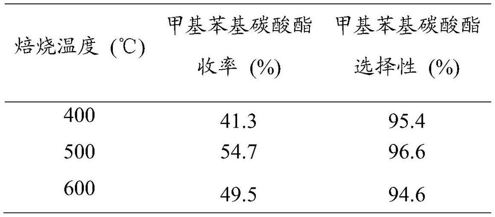 A kind of bimetal composite oxide catalyst, preparation method and application