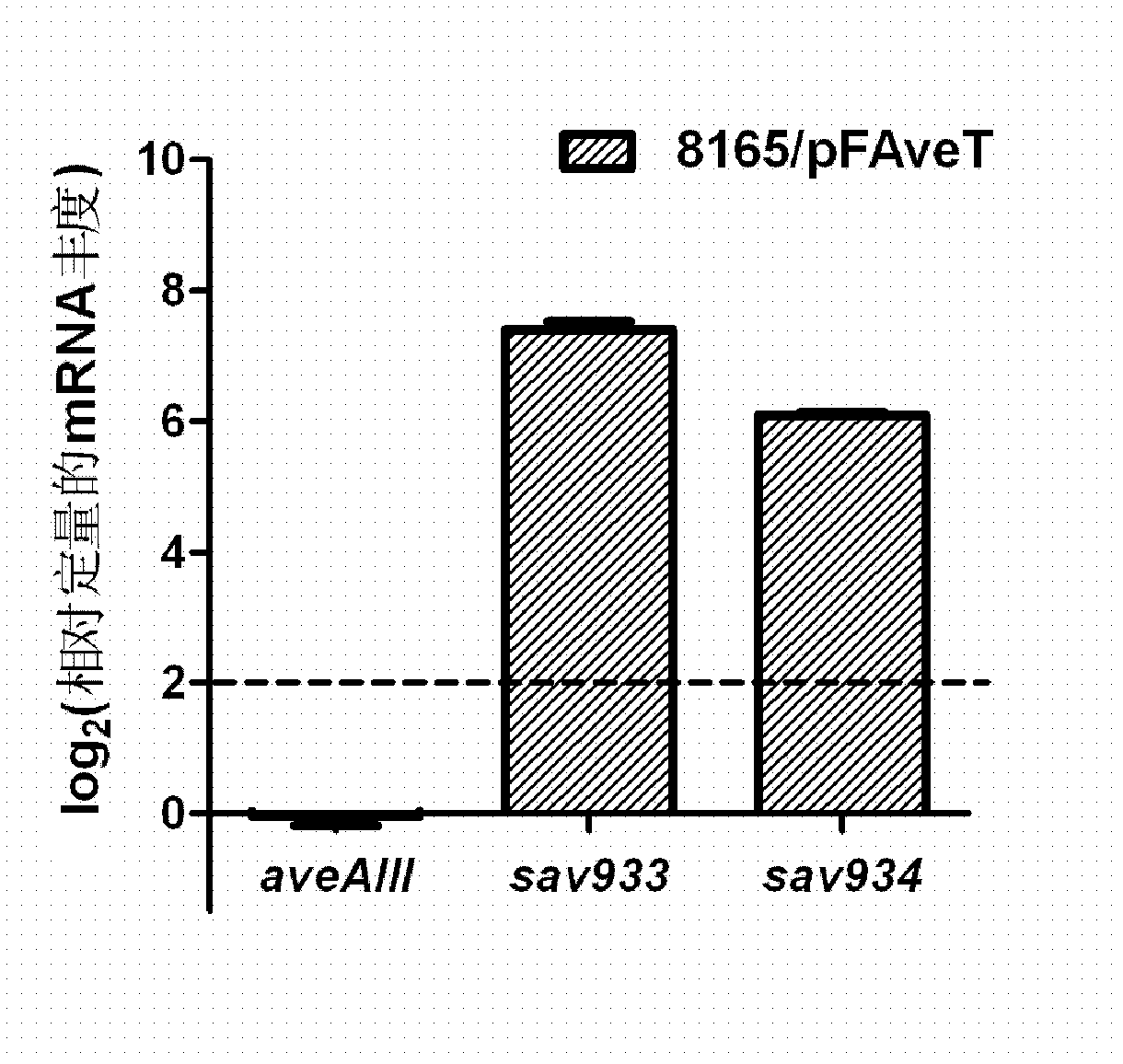 Optimized production method of abamectin