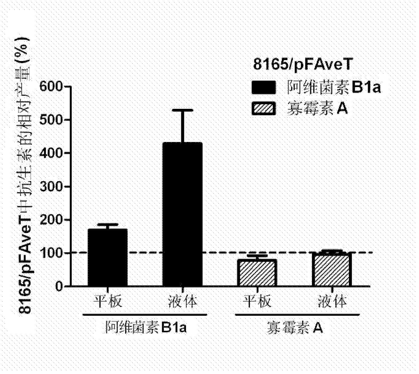 Optimized production method of abamectin