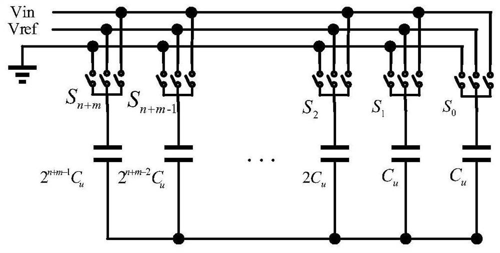 A resistance-capacitance hybrid digital-to-analog converter