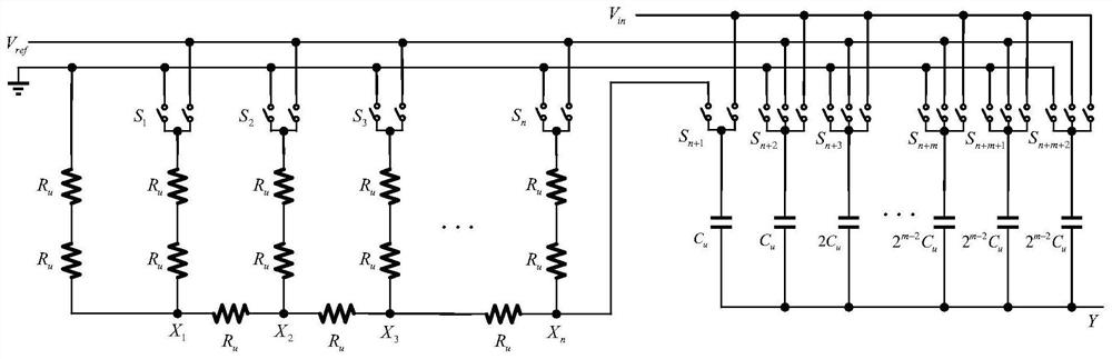 A resistance-capacitance hybrid digital-to-analog converter