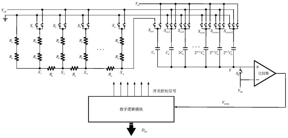 A resistance-capacitance hybrid digital-to-analog converter