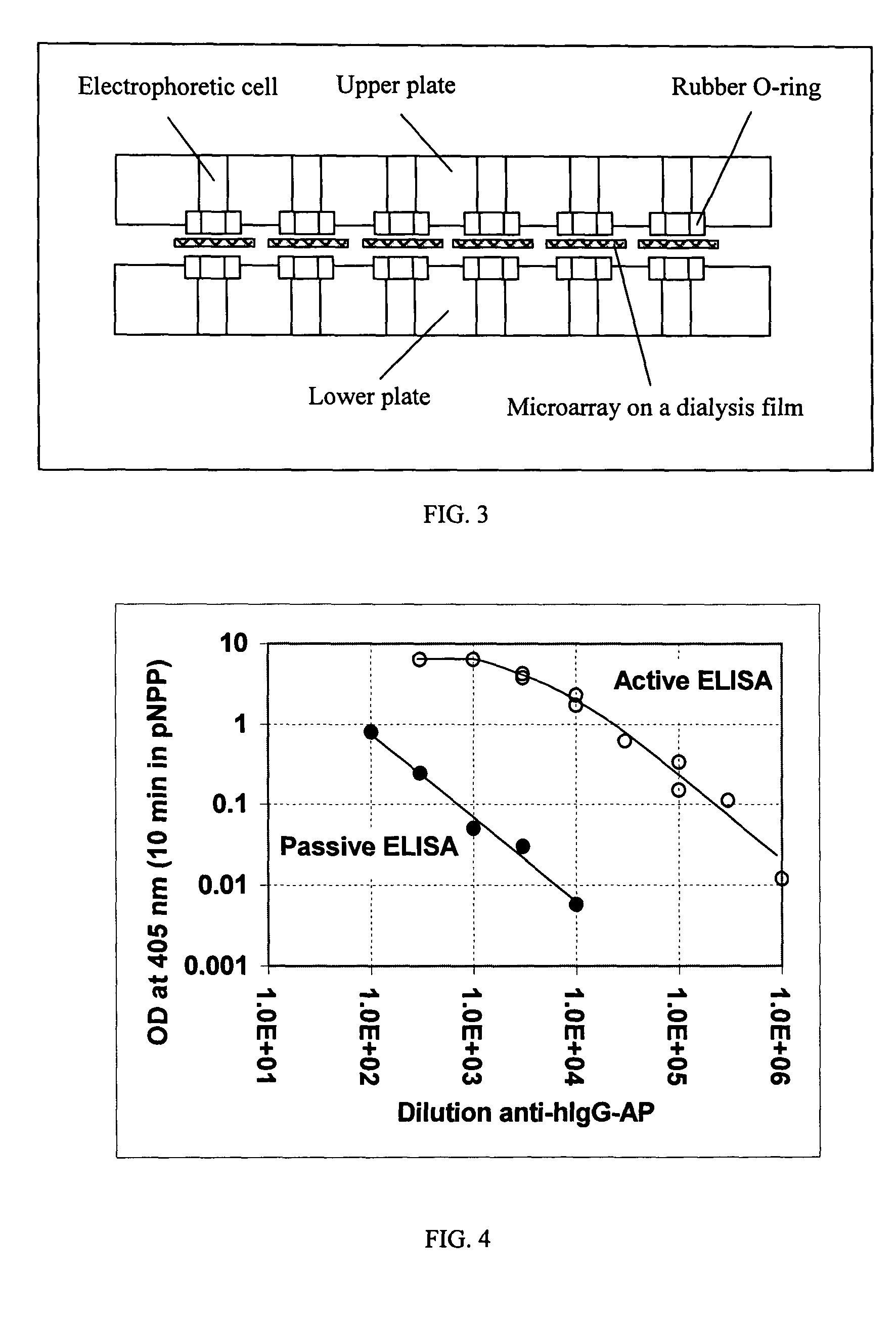 Methods and devices for active bioassay