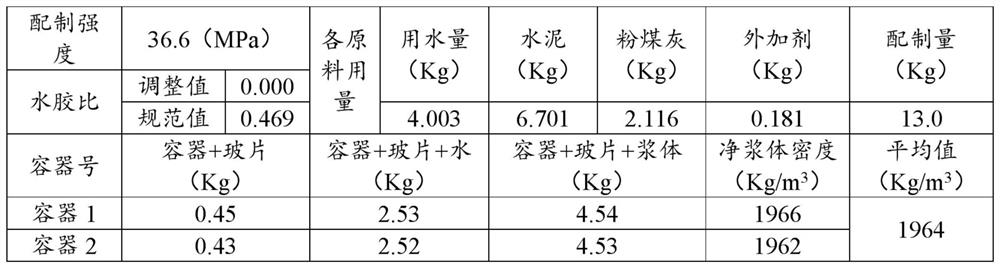 A Proportioning Method of Compact Concrete