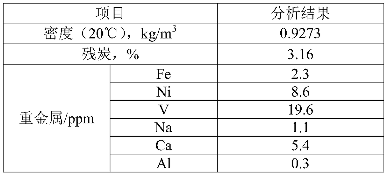 A Catalytic Cracking Method for Improving Liquid Yield