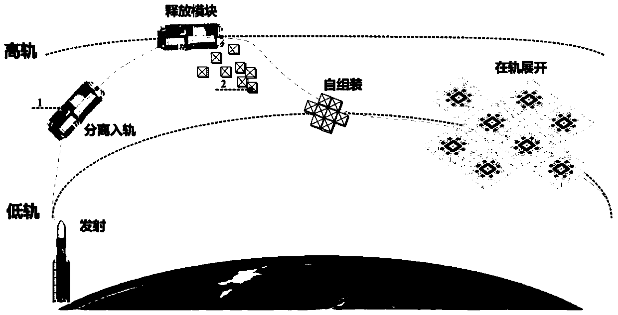 A space-based debris removal platform and method that can be assembled and reconfigured by a modular solar sail