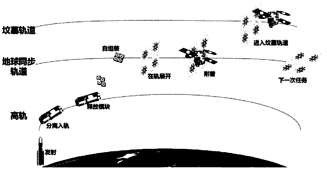 A space-based debris removal platform and method that can be assembled and reconfigured by a modular solar sail