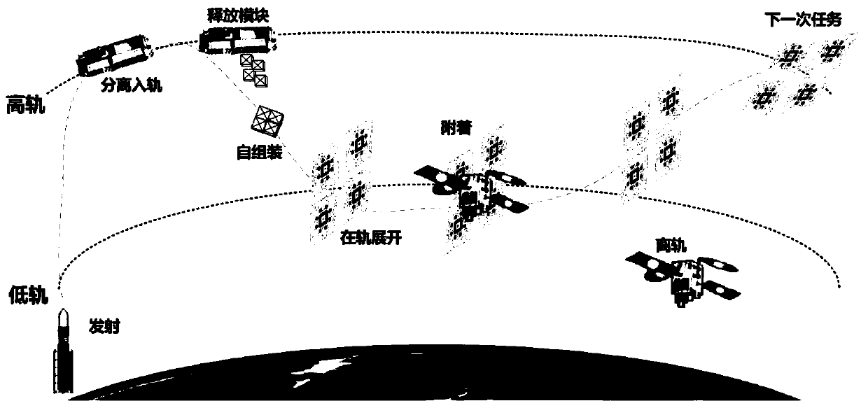 A space-based debris removal platform and method that can be assembled and reconfigured by a modular solar sail