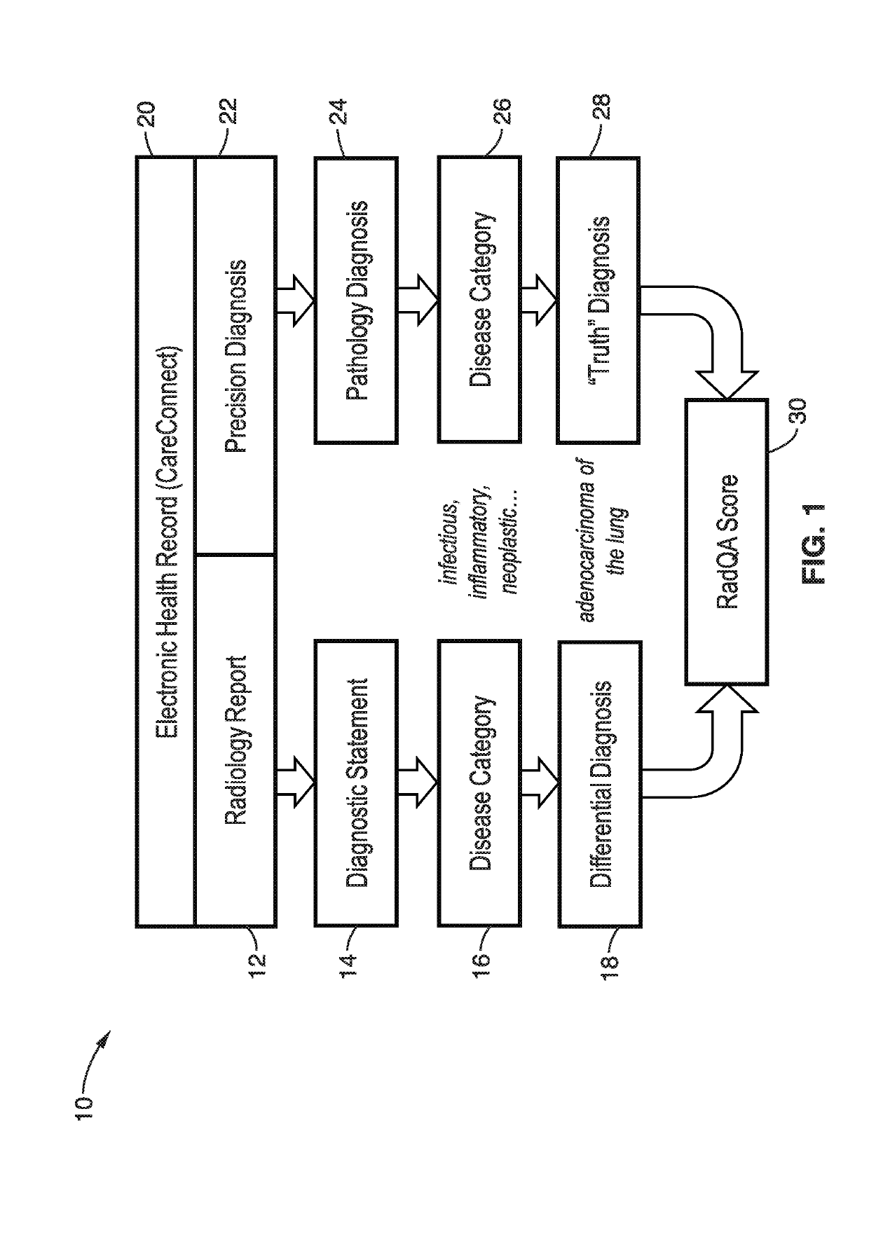 Automated quality control of diagnostic radiology