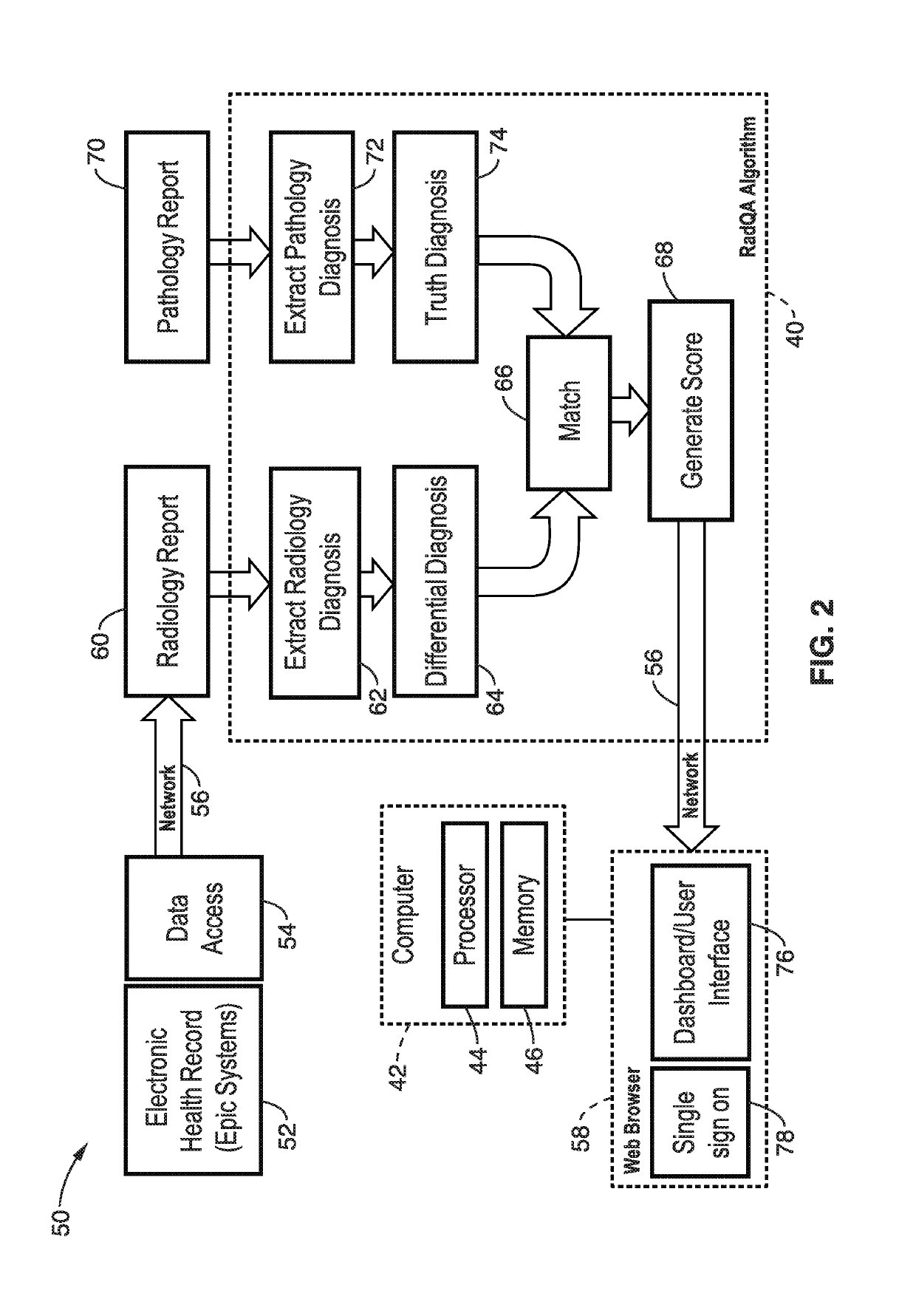 Automated quality control of diagnostic radiology