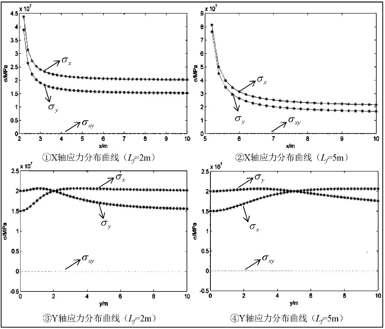 Tight reservoir volume pressure crack network extension simulation and representation method