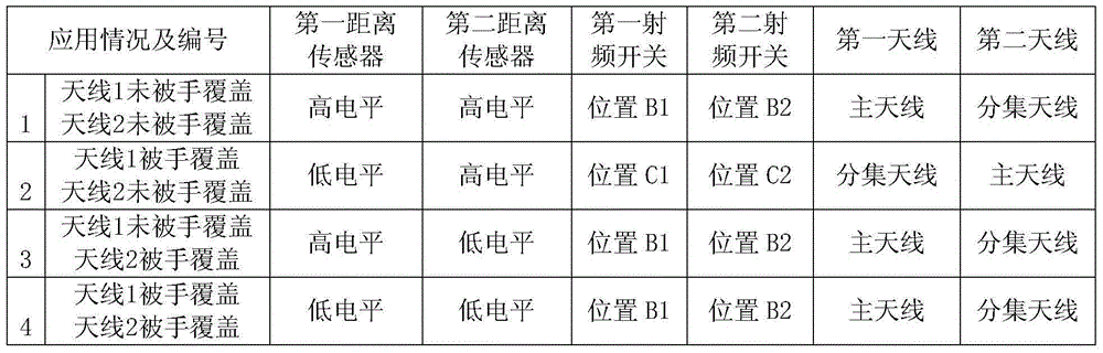 Adaptively-switched main and diversity antennas and communication terminal