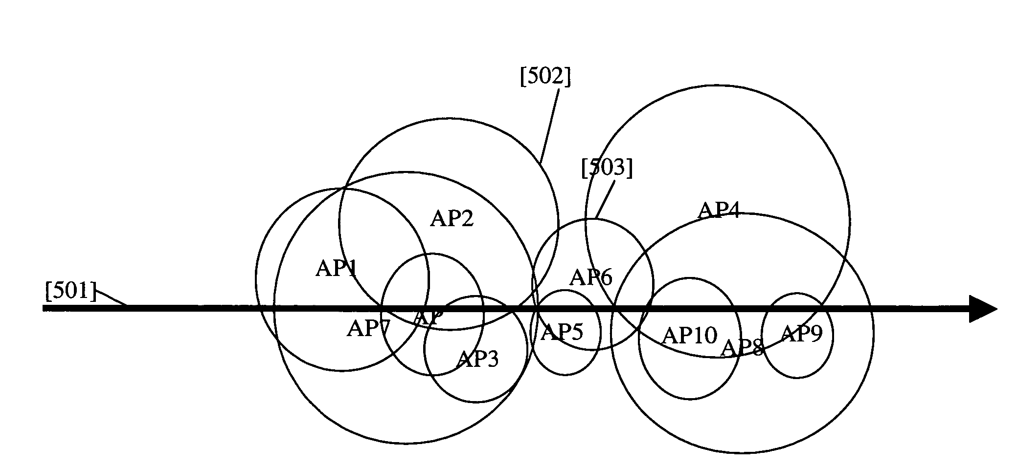 Estimation of speed of travel using the dynamic signal strength variation of multiple WLAN access points