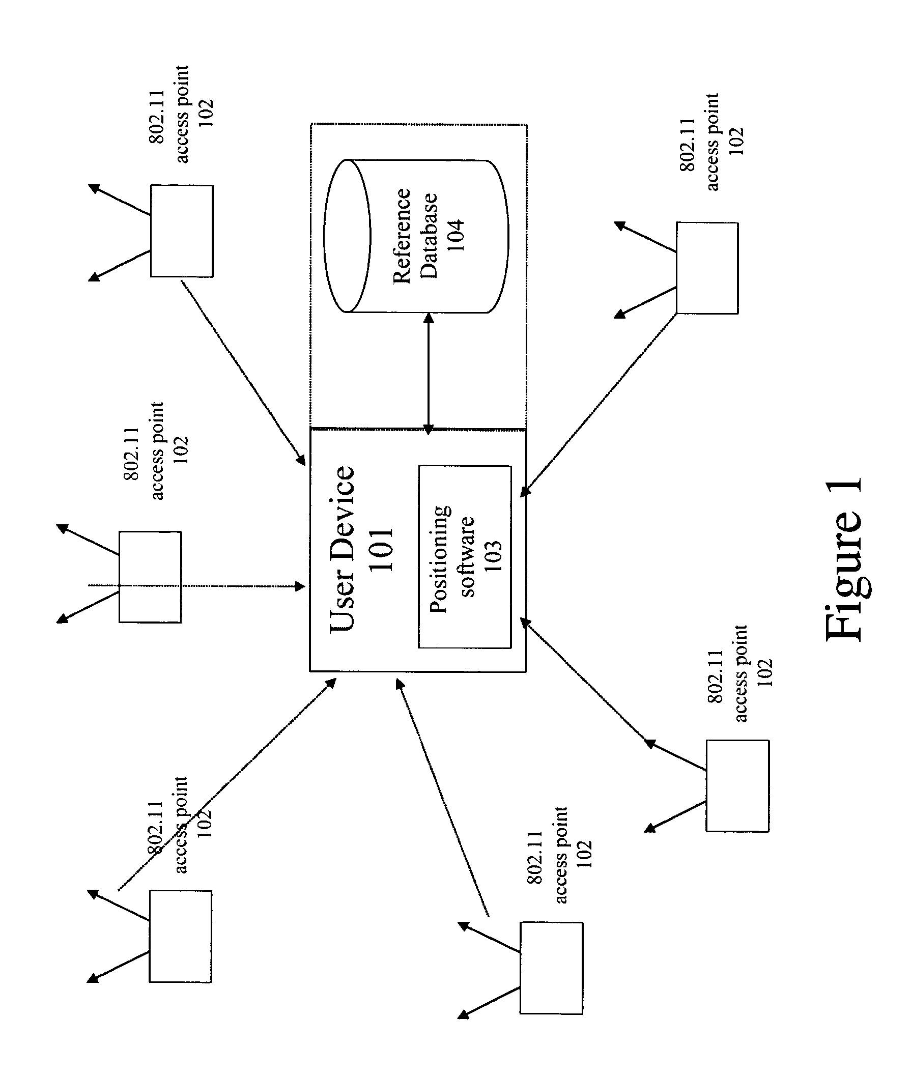 Estimation of speed of travel using the dynamic signal strength variation of multiple WLAN access points