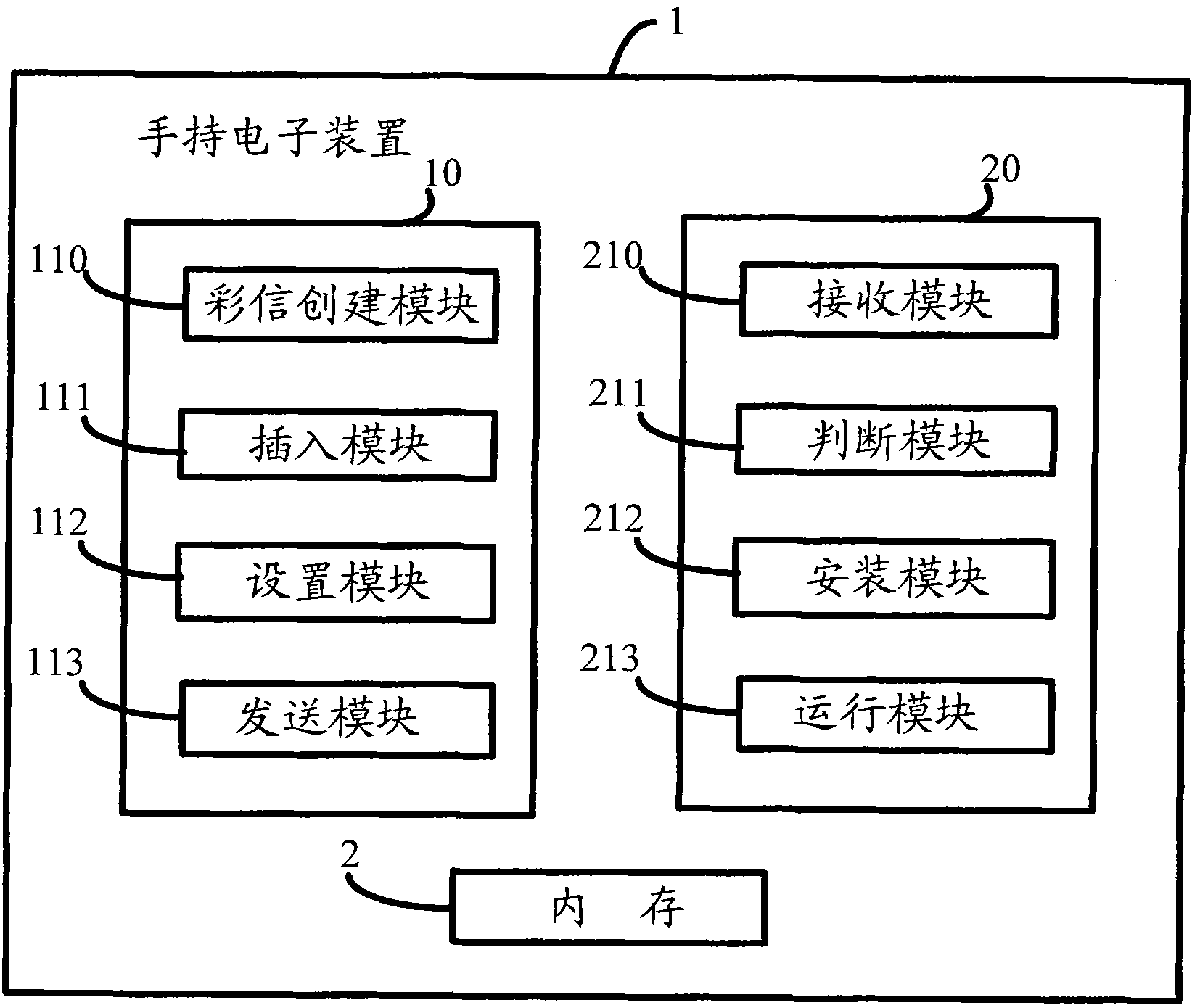 Method for realizing widget sharing by utilizing multimedia messaging service and hand-held electronic device