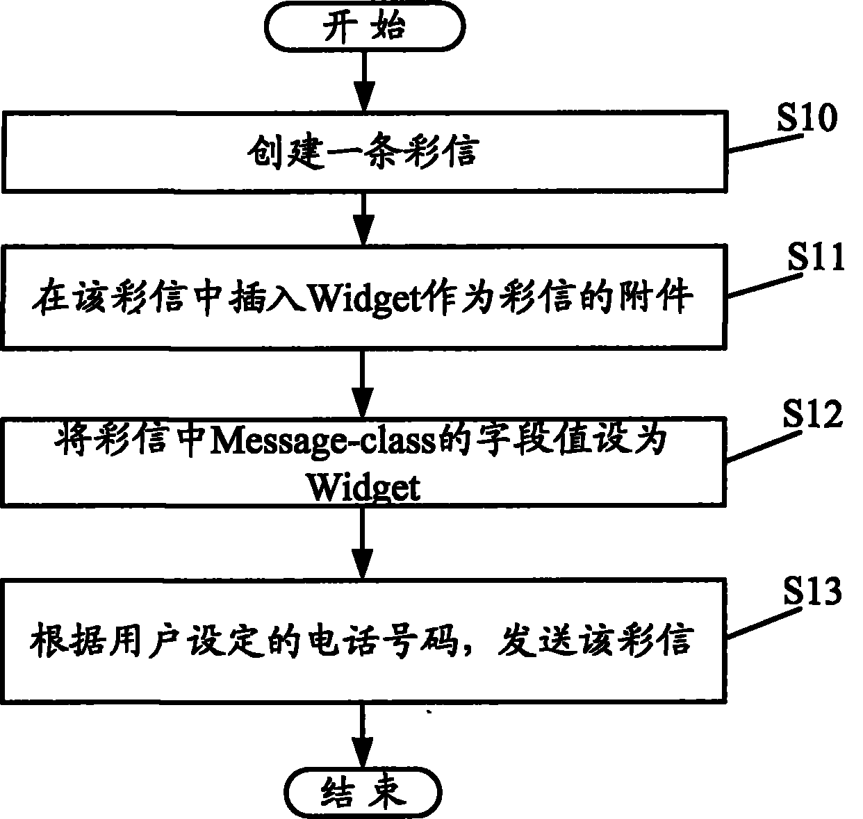 Method for realizing widget sharing by utilizing multimedia messaging service and hand-held electronic device