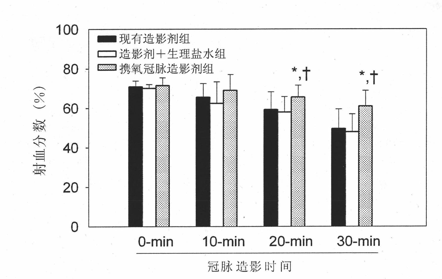 Oxygen carrying coronary contrast medium and preparation method thereof