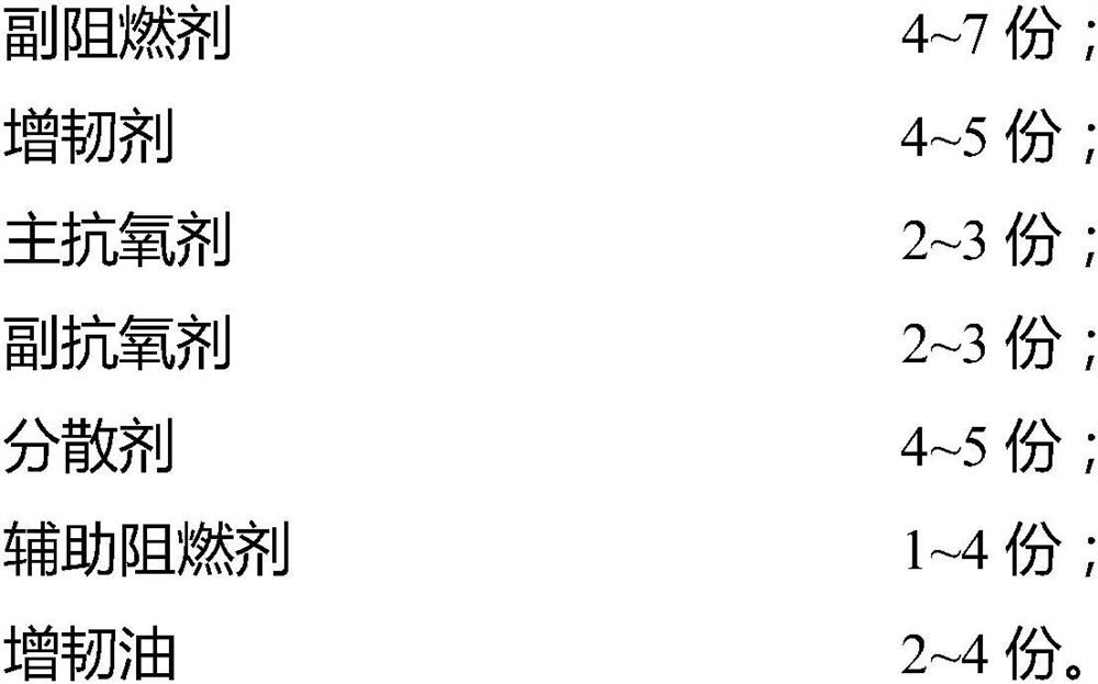 High-density polyethylene composition and preparation method thereof