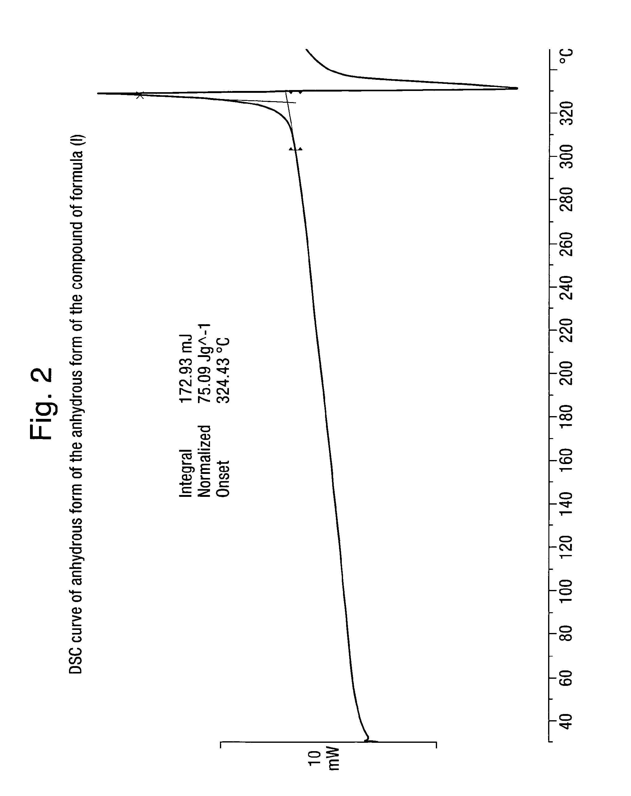 Pharmaceutical compositions, dosage forms and new forms of the compound of formula (I), and methods of use thereof