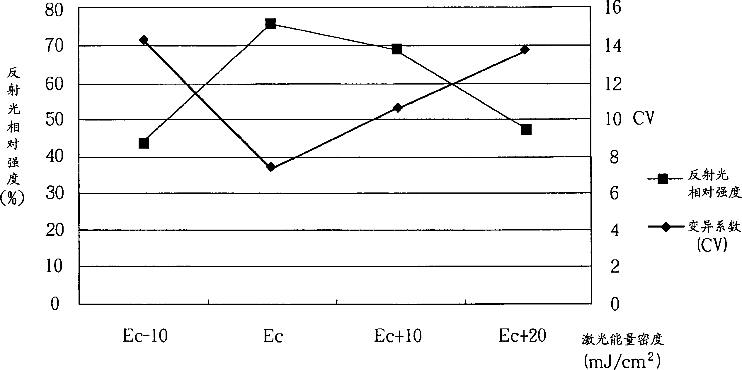 Laser crystallization system and method for controlling quasi-molecular laser annealing energy density