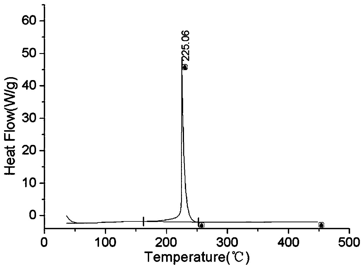 Method for evaluating heat release of lithium ion battery