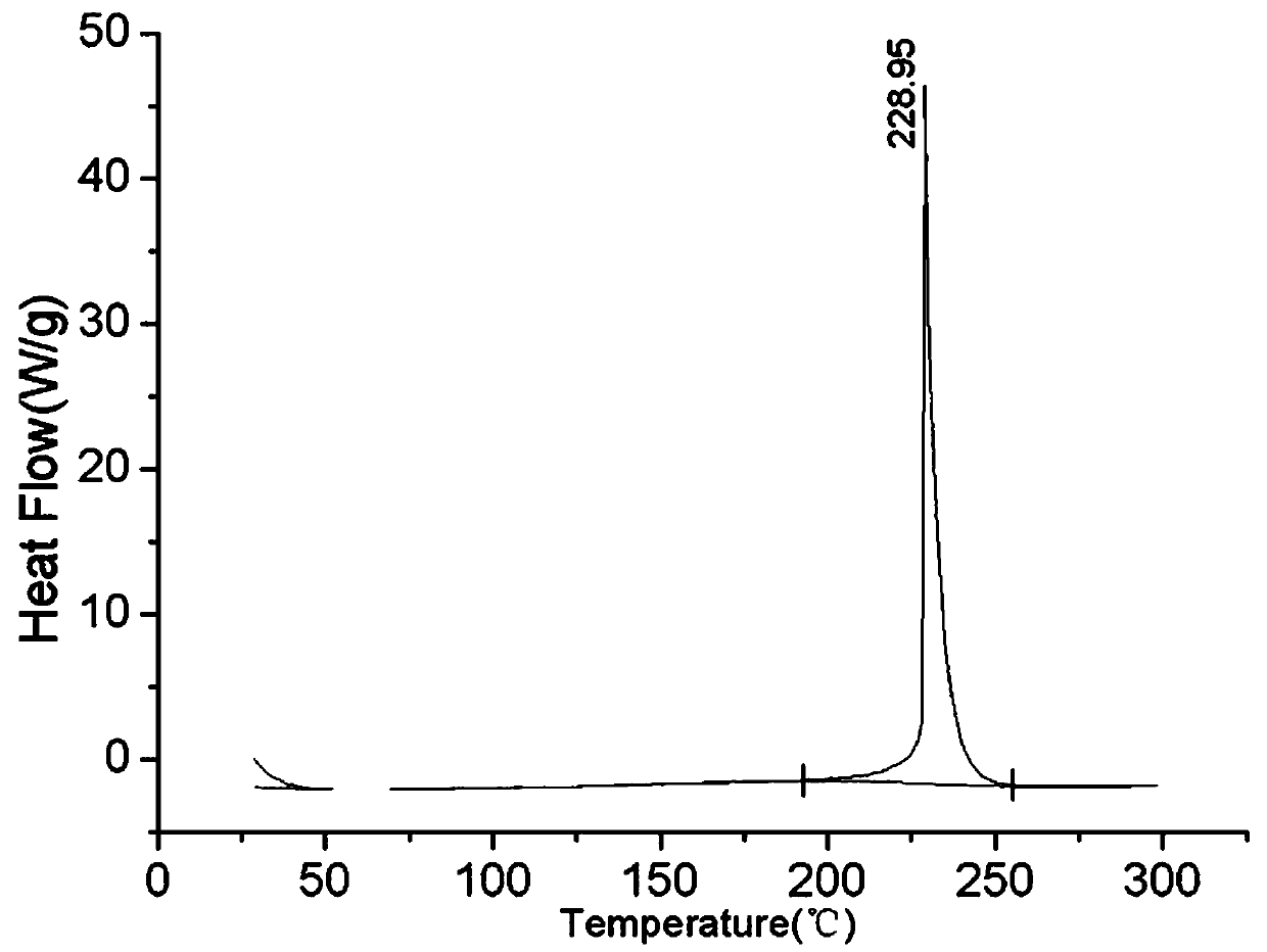 Method for evaluating heat release of lithium ion battery