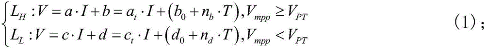 Maximum solar energy cell power point method of foldable line fitting