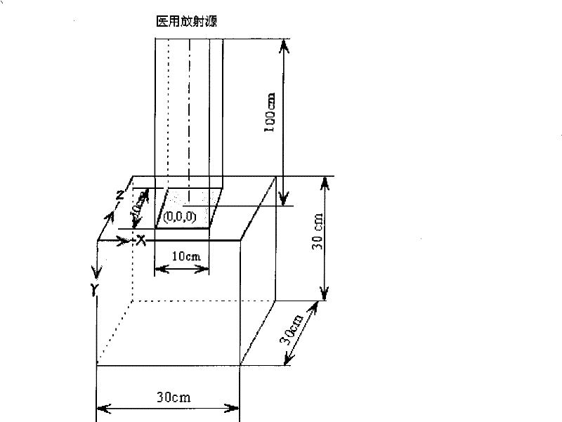 Radioactive source inversion method based on multi-algorithm