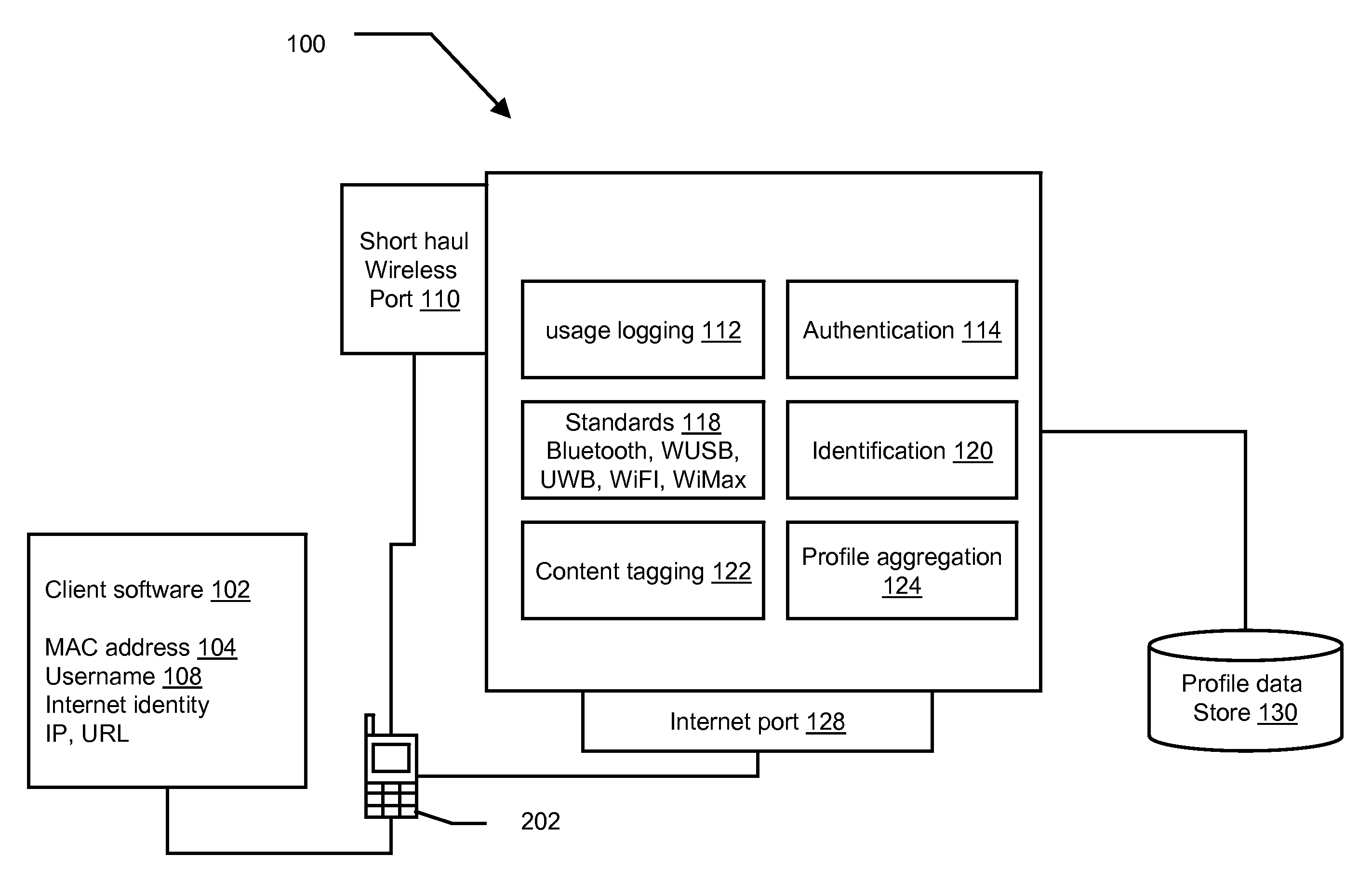 Methods and systems for securing content played on mobile devices