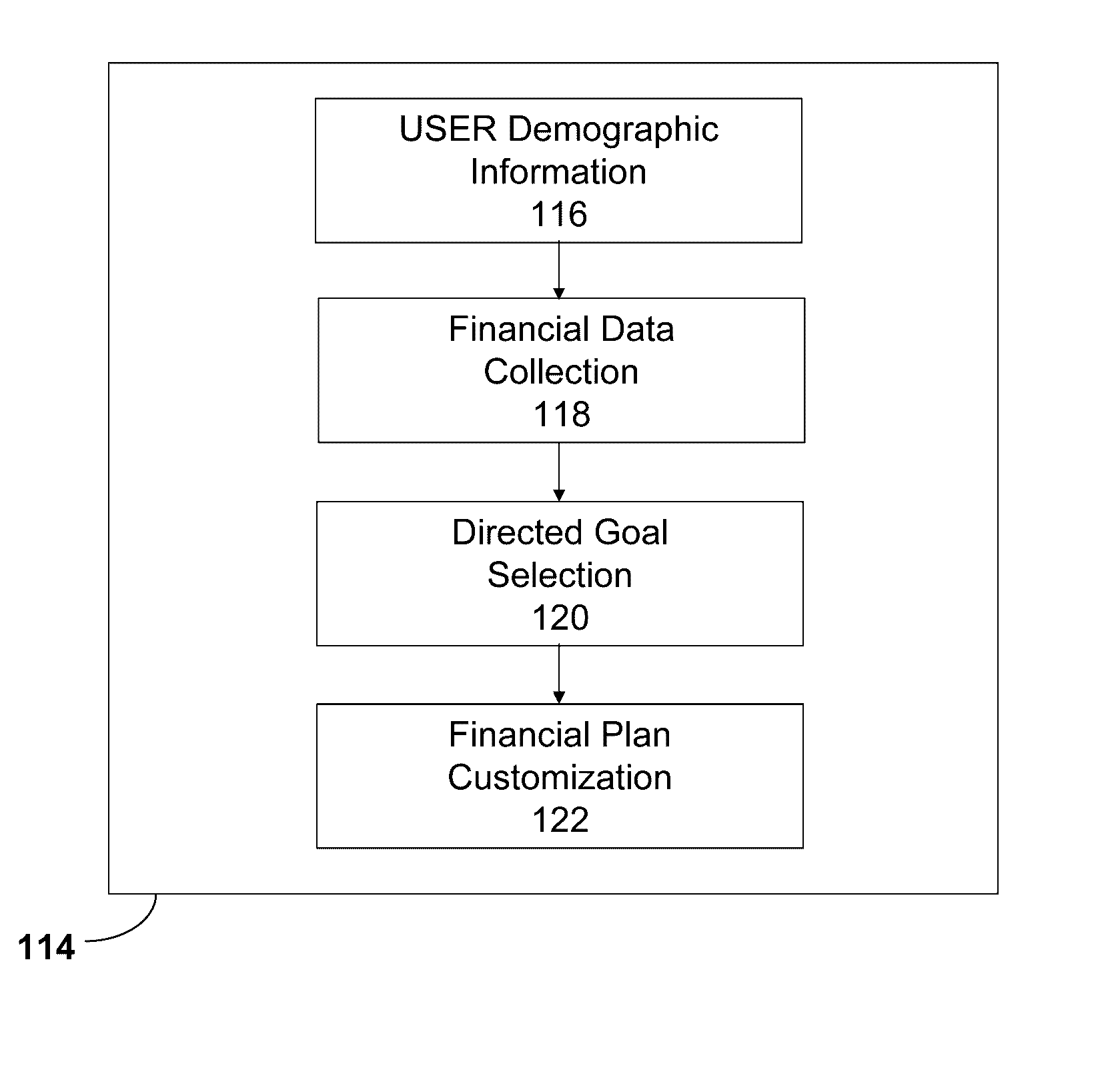 Providing goal-based financial planning via computer