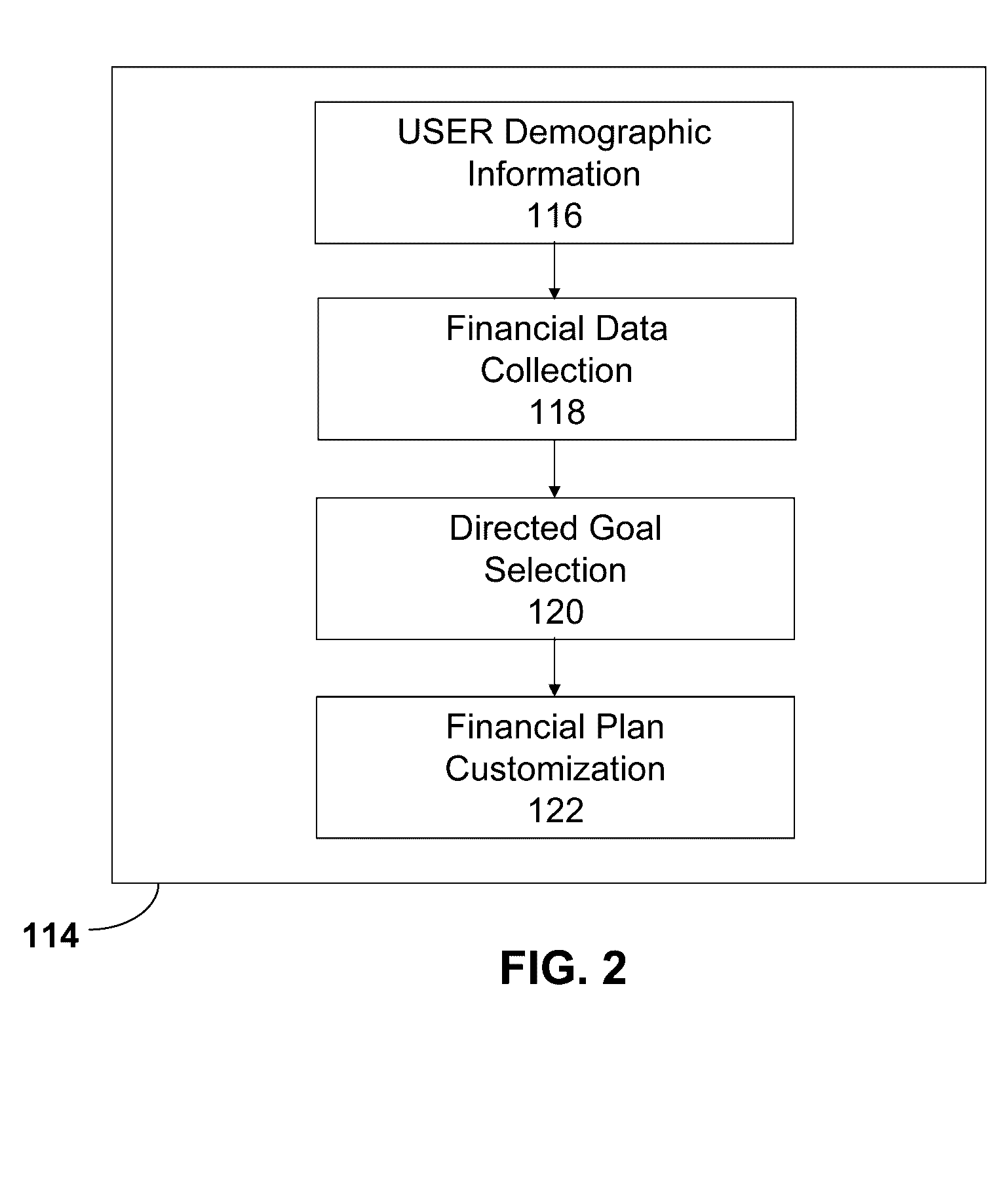 Providing goal-based financial planning via computer