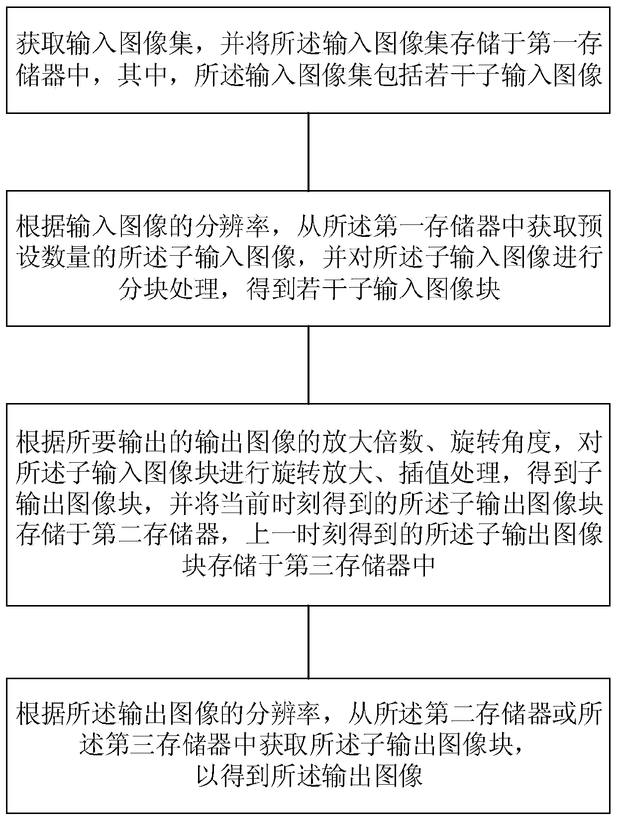 Image processing method and device