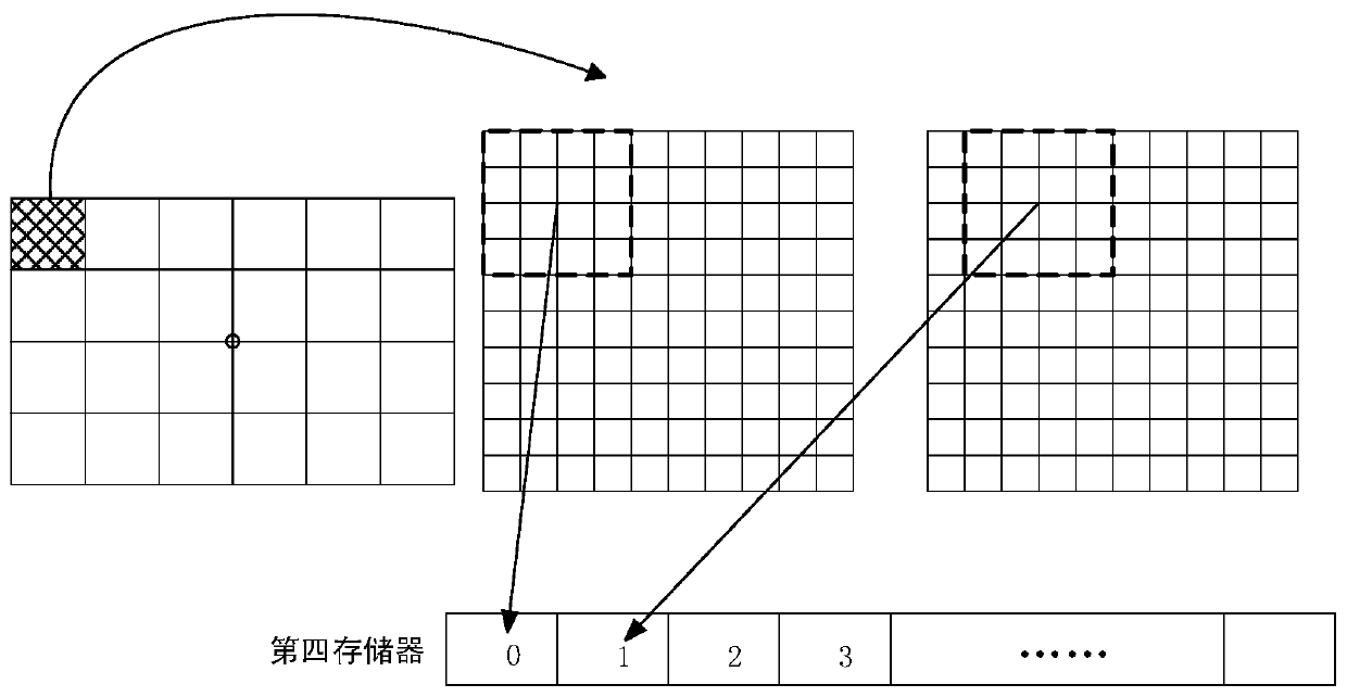 Image processing method and device