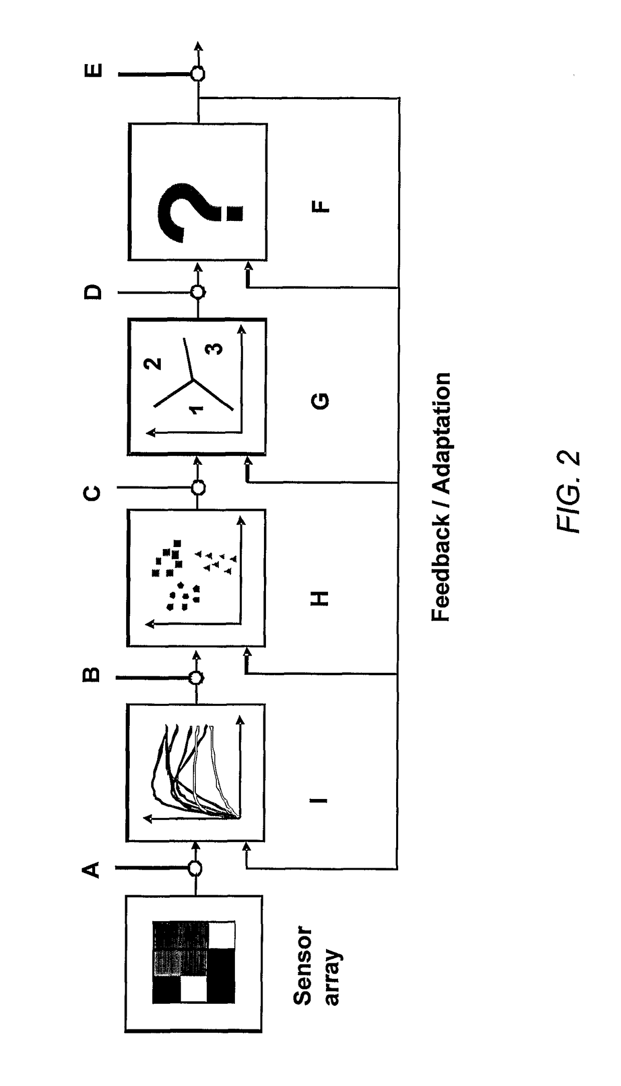 Chemically sensitive field effect transistors and uses thereof in electronic nose devices