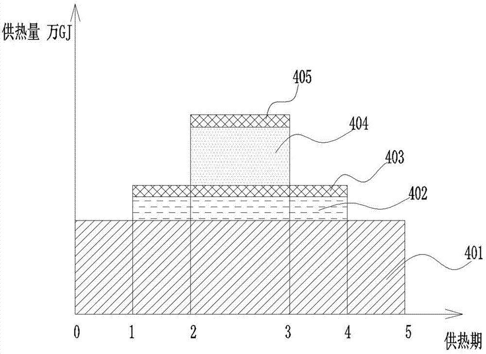 Thermoelectricity decoupling transformation and operation method based on heat source end and heat network comprehensive adjustment