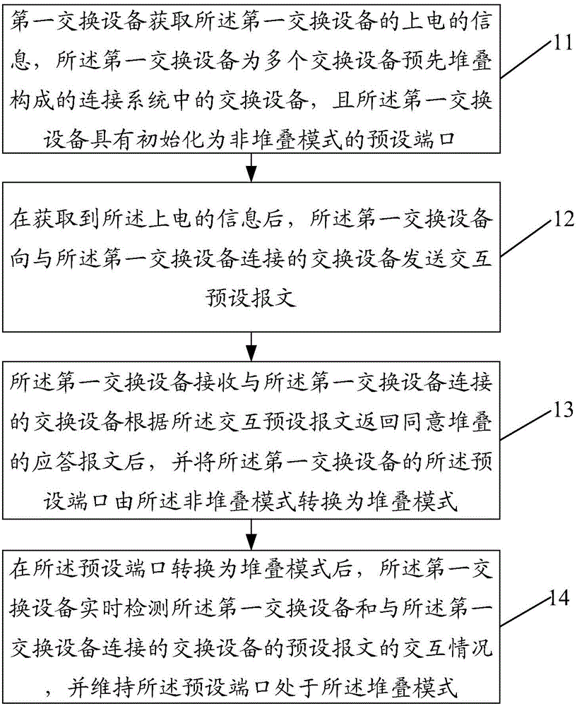 Switching equipment stacking method and device