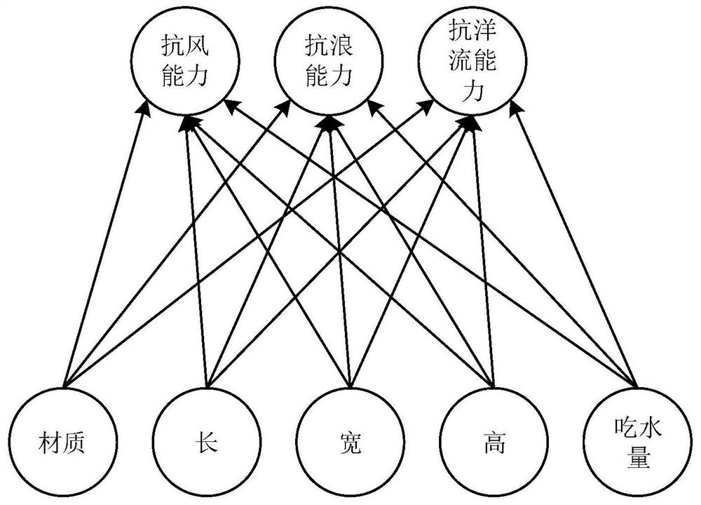 Unmanned ship path planning method based on deep reinforcement learning and considering marine environment elements