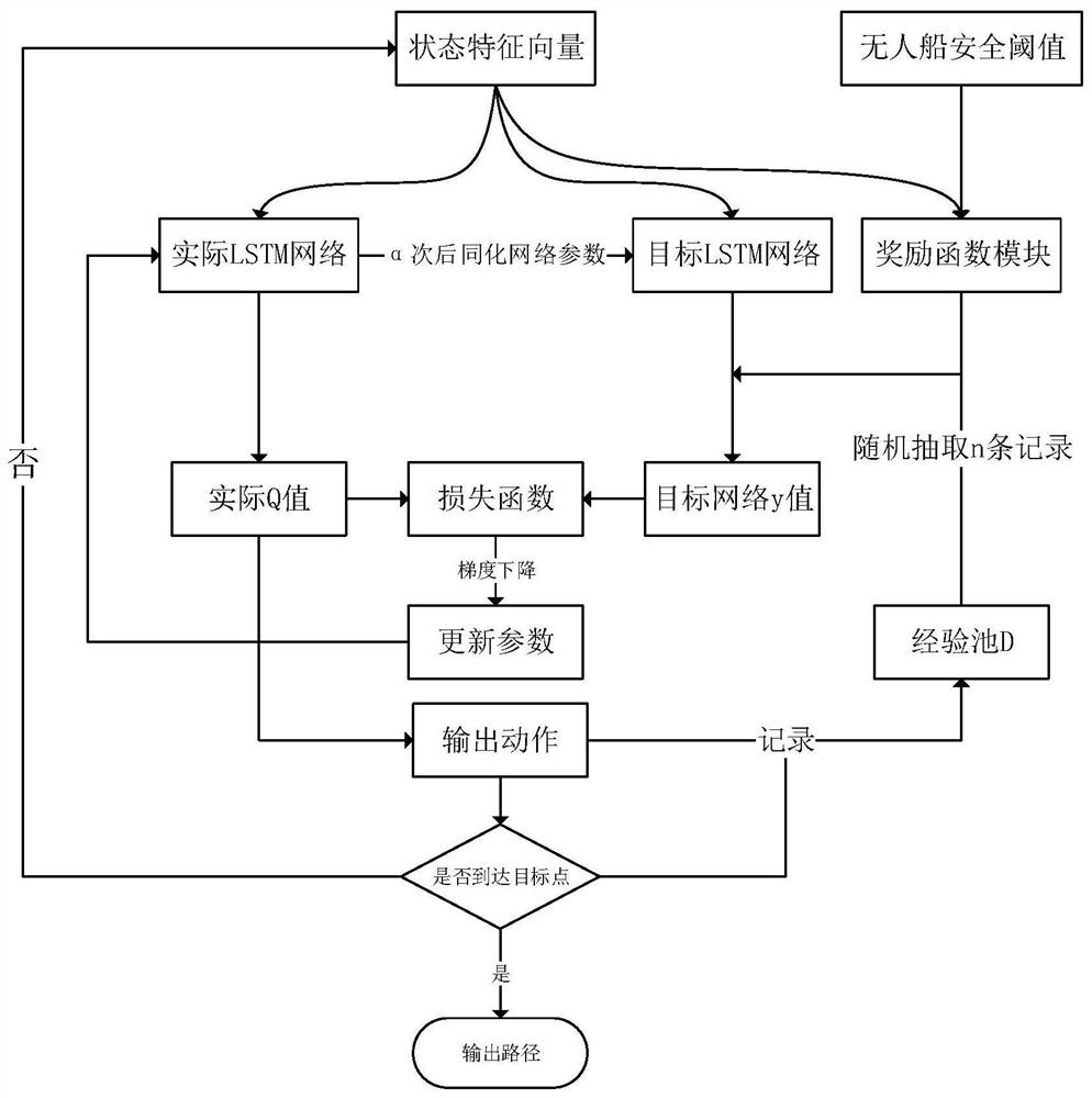 Unmanned ship path planning method based on deep reinforcement learning and considering marine environment elements