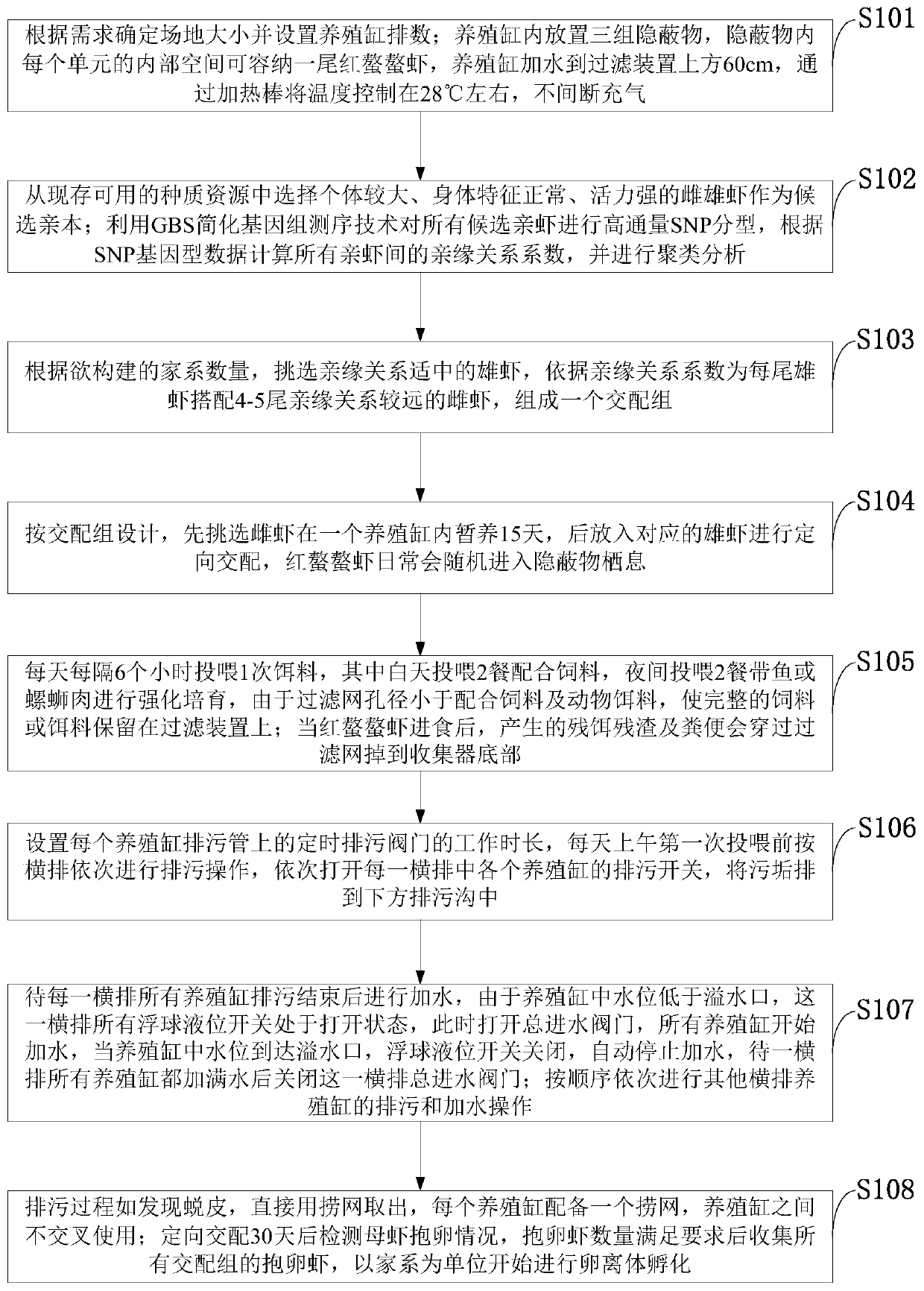 Implementation method and system for large-scale directed mating of red claw crayfishes