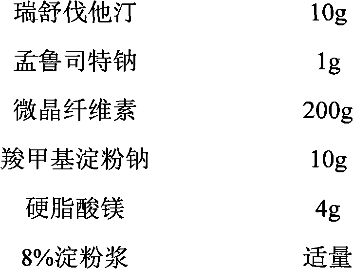 Medicinal composition containing montelukast and statins medicament