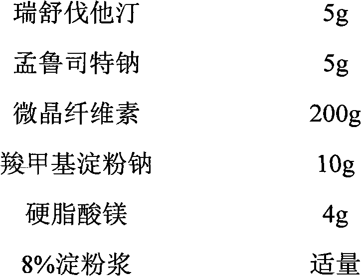 Medicinal composition containing montelukast and statins medicament