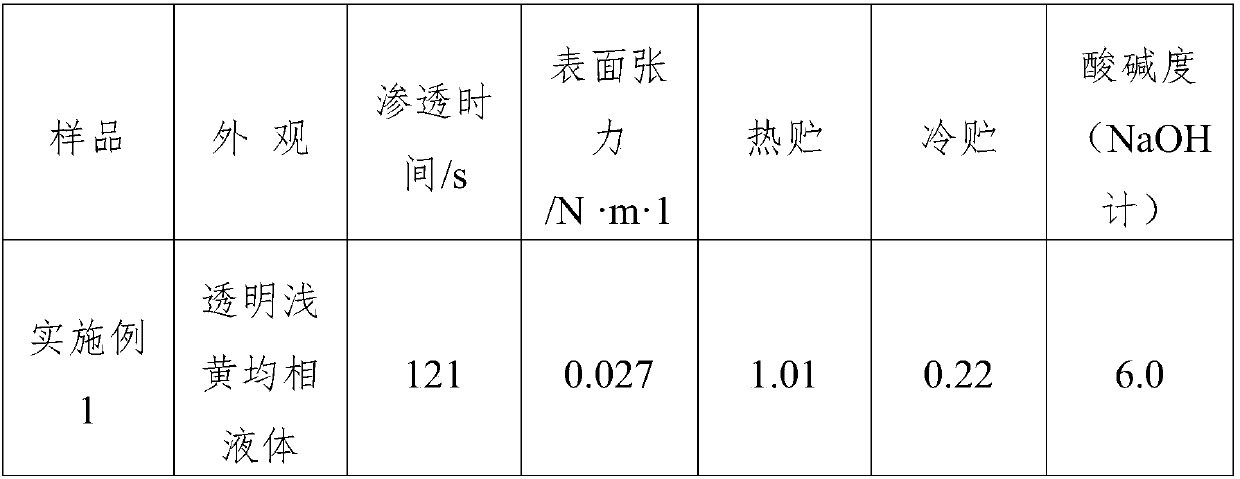 Weeding composition