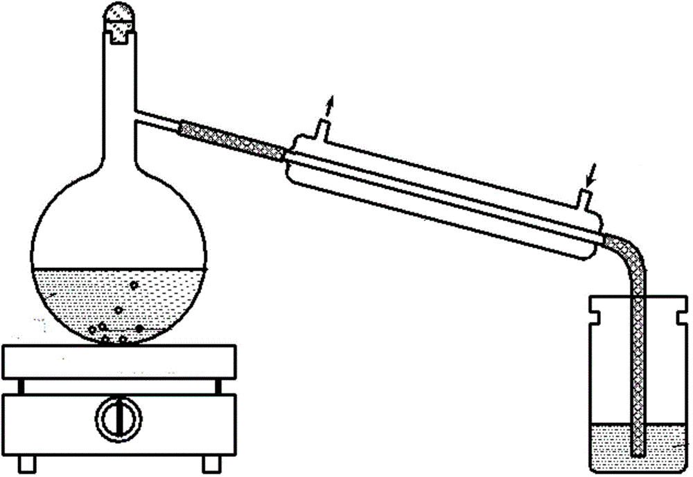 Pretreatment device for detecting content of ammonia nitrogen in water sample and use method of device